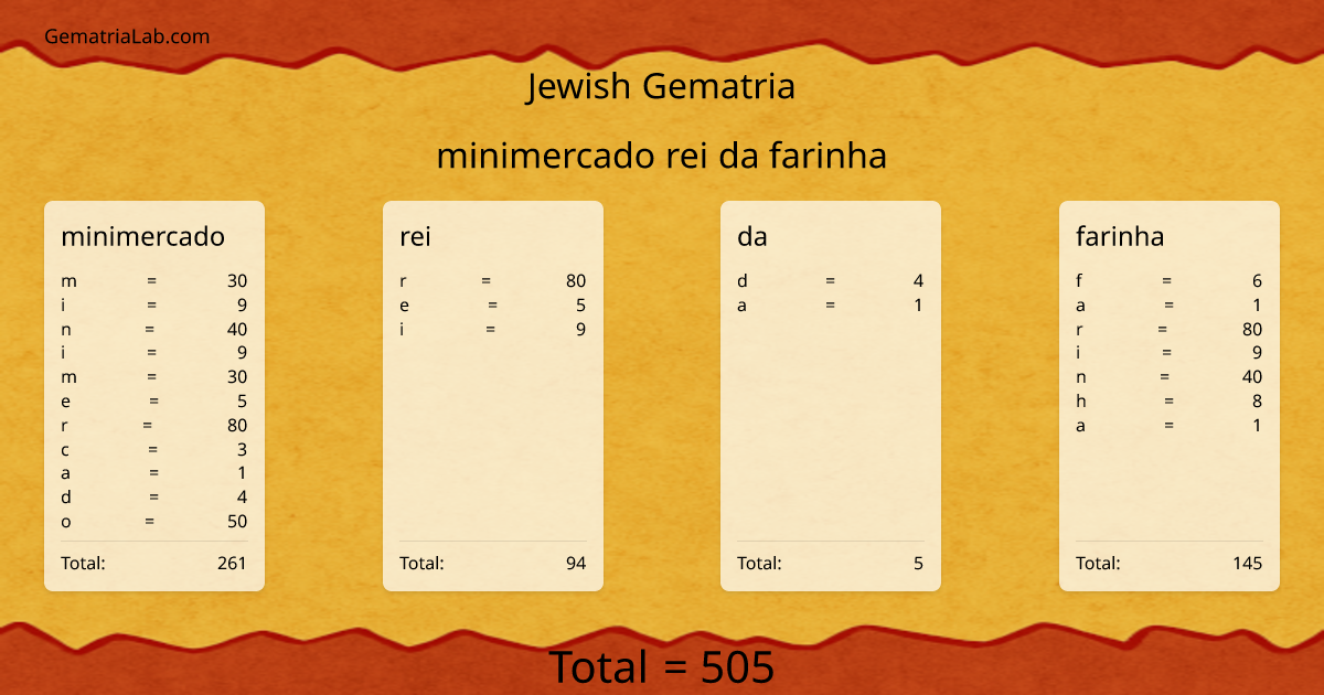 minimercado rei da farinha in jewish Gematria
